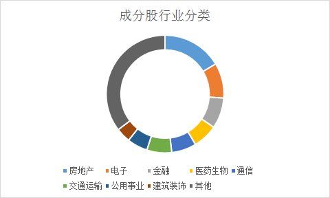 “大湾区指数”正式推出，机构建议五条主线把握投资机会