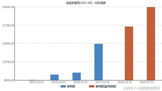 内资抢购教育股，外资还在买蓝筹