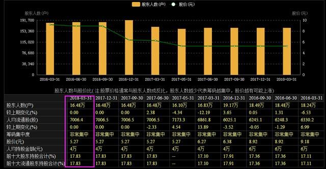 A股再来第三只退市股票？郭嘉队踩雷，16万股民怎么办？