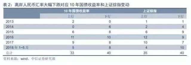 早间跌破6.7!央行两度喊话提振信心，人民币绝地反攻!