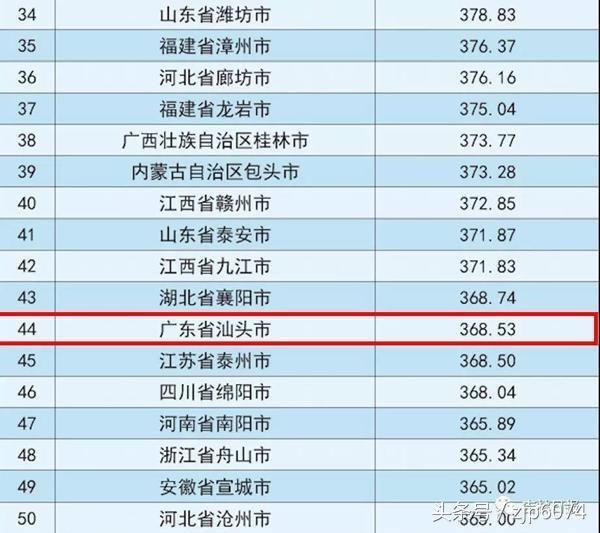 厉害了!广东汕头市上榜2018中国地级市百强榜