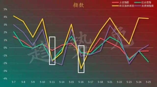 市场情绪该如何把握？