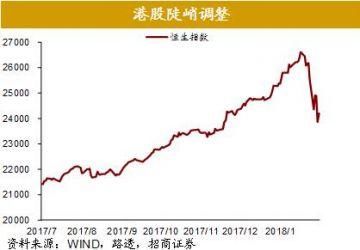 全球股市剧烈调整尚不足以影响经济基本面全球资产价格