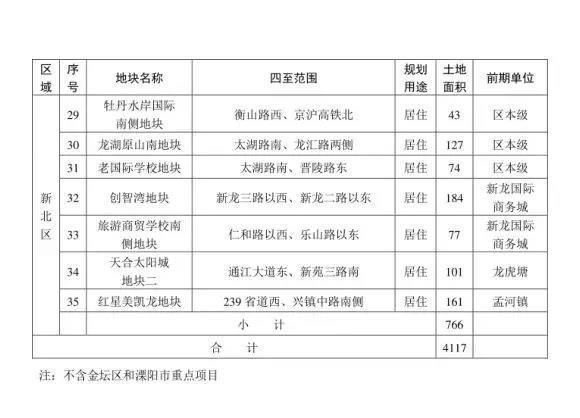 是什么决定了常州房价的走势?地价or市场?还是单纯是它?