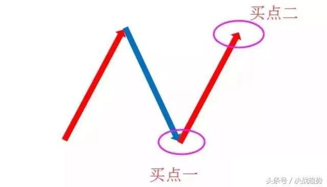 3分钟掌握此选股战法：N字选股战法，轻松抓牛股！