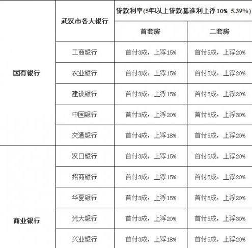 多地房贷利率继续上调,最高40%,持续考验刚需购房者的心理