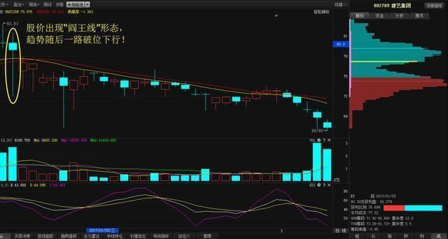 中国股市要死守一大铁律：“阎王线”信号一出现，立即跑了再说