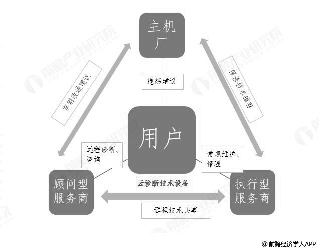 2018年中国汽车维修行业发展概况分析 共享模