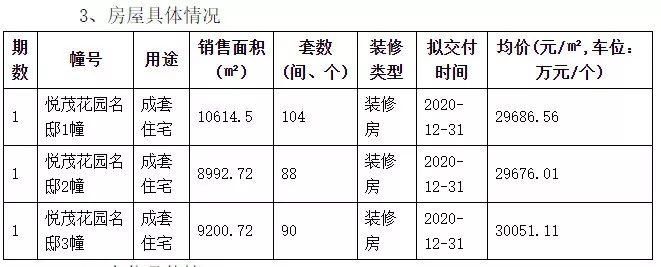 周三开盘!扬子江金茂悦摇号中签名单公布!附最全选房攻略……