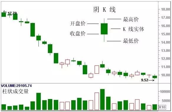 经典K线组合形态解析