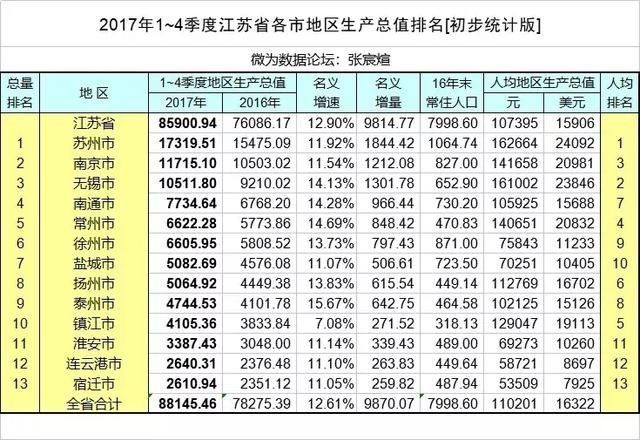 苏北经济真的落后吗