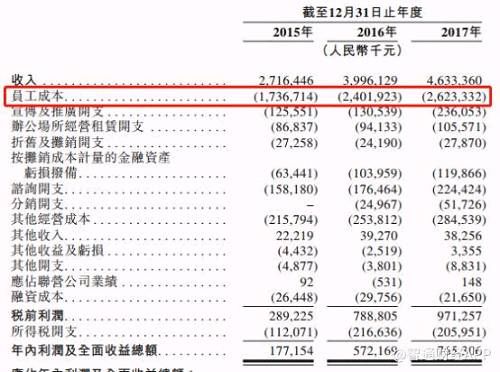 为何恒大、碧桂园都在投易居？