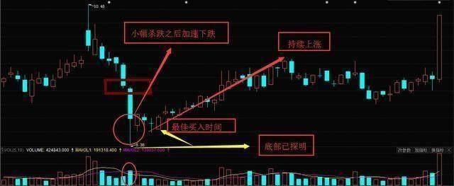 中国股市深夜发出一声“哀嚎”，股民：再这么下去没发玩了！