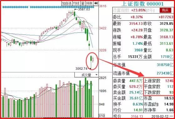 春节将近，持币还是持股？重大利空出现，究竟如何影响股市？