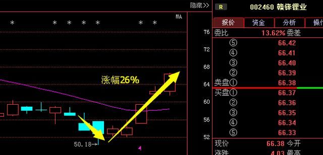 上海女博士：股市唯一赚钱指标“集合竞价”，再忙也花三分钟看完