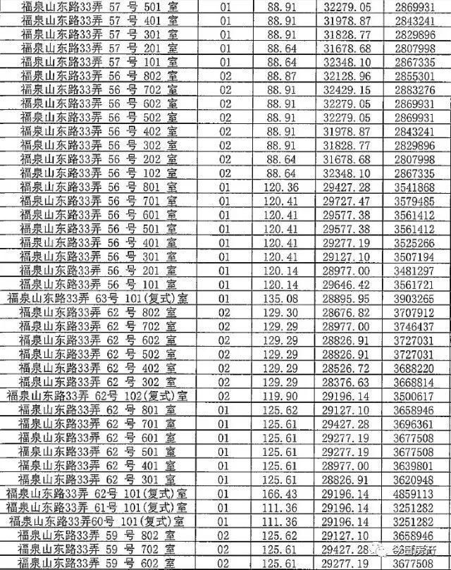 你等得下去吗?4月待开盘项目一房一价，拿走不谢!