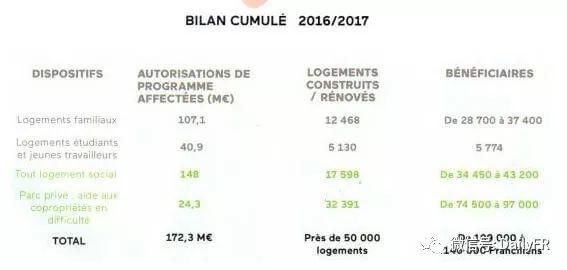 巴黎大区贴钱帮贫困户翻修房屋，大批新房也将拔地而起