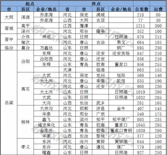 新政策出台，全国运输价格或将暴涨！2018年第一波涨价潮来了