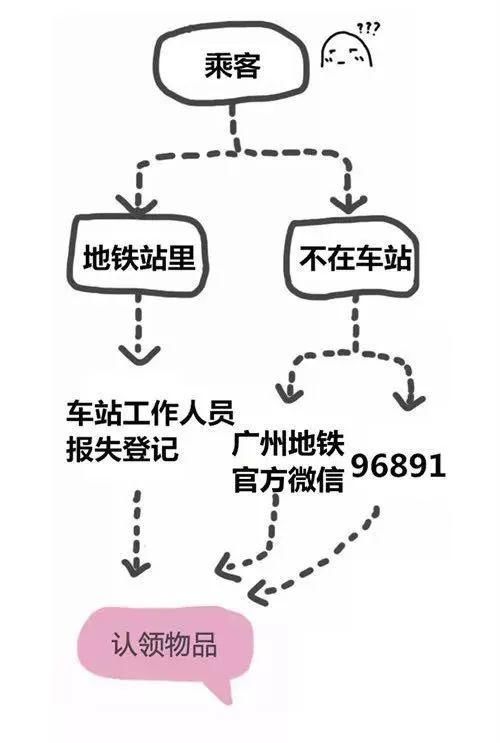 搭地铁时要留心，这六个地方是物品丢失的高发区