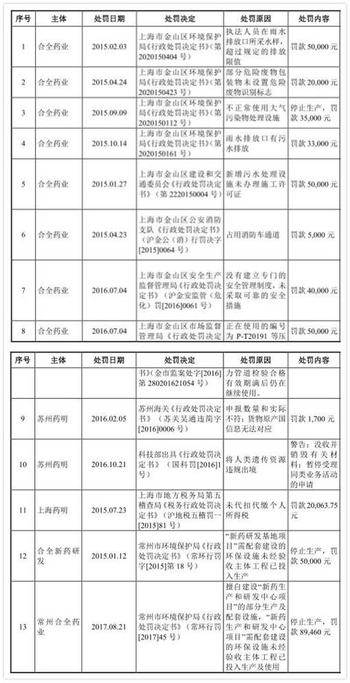 药明康德狂换手 员工背违法排污黑锅外籍实控人暴富