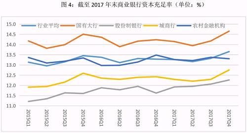 银监会下调拨备要求，商业银行盈利空间打开