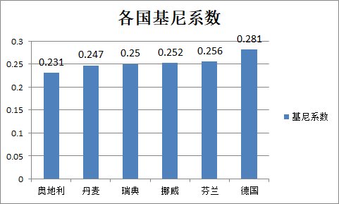 清华教授讲中国赶美国gdp_美国第四季度GDP数据是否有望继续靓丽(2)