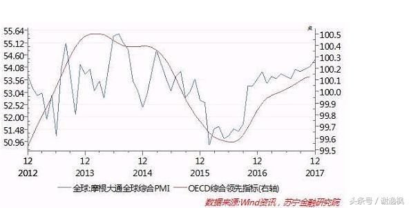 谢逸枫：又爱又恨的夜壶！2018年中国经济离不开房地产！