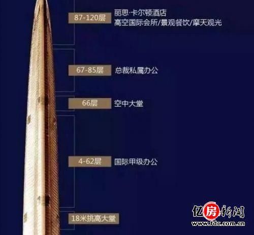 武汉绿地中心636最新进度曝光!华中第一高楼“壕”破天际