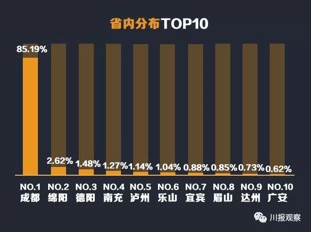 大数据看四川人才:平均年薪最高的地方居然不是成都!