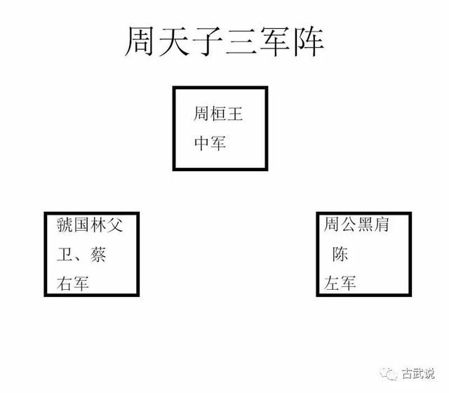 揭秘：古代阵法的一个变化，竟让堂堂天子之师全军溃败