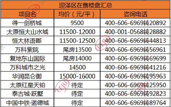 太原5月六区最全房价新鲜出炉 看看你家是涨还是跌？