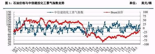 原油大涨后的下游石化行业状况及化工顺势传导机制