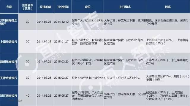 中国最全的25张金融牌照超级解读