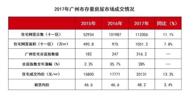 这些关于2018广州二手楼市的预测，哪些成真了？