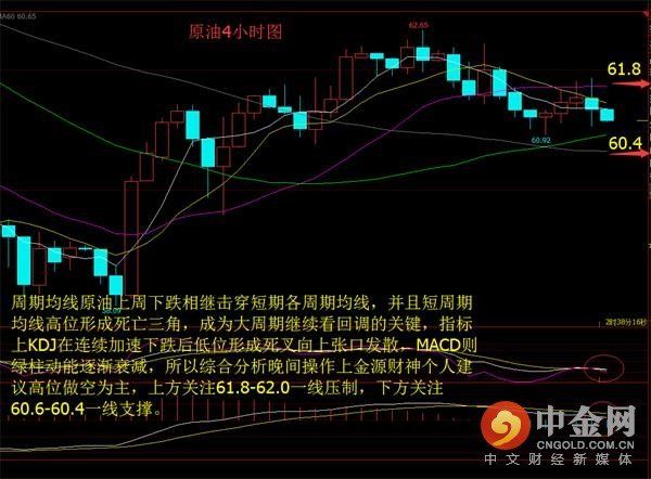 2.22多重利空压顶黄金失守1330