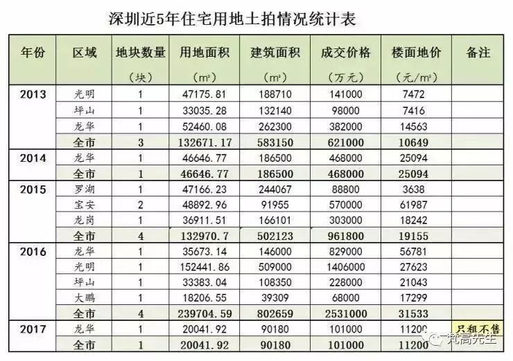 如何最快的获得深圳购房资格 t01cf62da82e5fe5d34.jpg