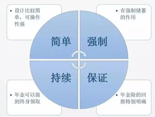 银行保险理财产品