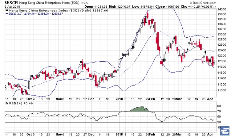 中美贸易战恐慌加剧,美股疲弱,这些行业却受益