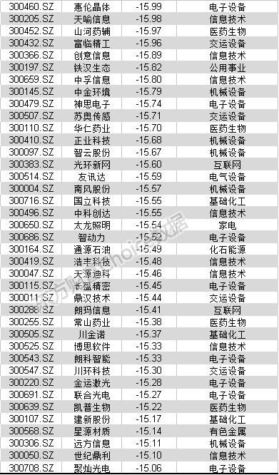 中小创个股翻身!创业板跌出\＂黄金坑\＂?26家公司获机构扎堆调研