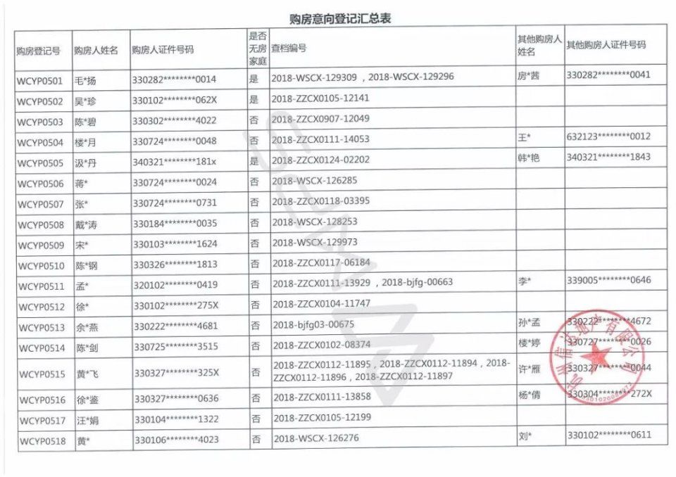 633位杭州富豪抢204套千万豪宅，若首付三成月还3万以上!中签率6%