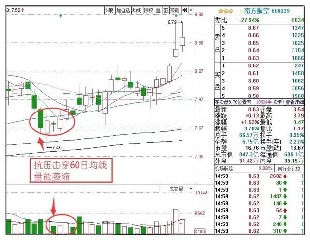 一位退市老股民滴血经验：一旦发现“主力试盘”的股票，猪都会飞