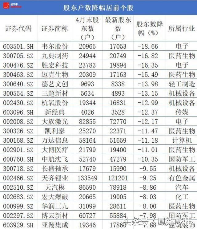 不要错过！主力悄悄吸筹，抓住这些：股票业绩预增+筹码持续集中