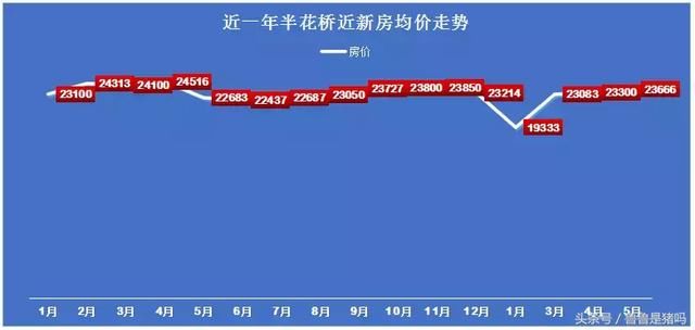 昆山环沪区域大比拼，房价、区位……谁潜力最强