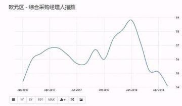 “欧元危机”卷土重来，欧洲央行底牌仅剩4张