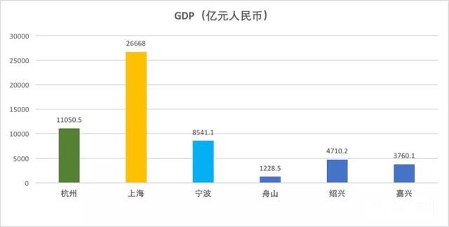 杭州人均gdp_2018嘉兴人均gdp(3)