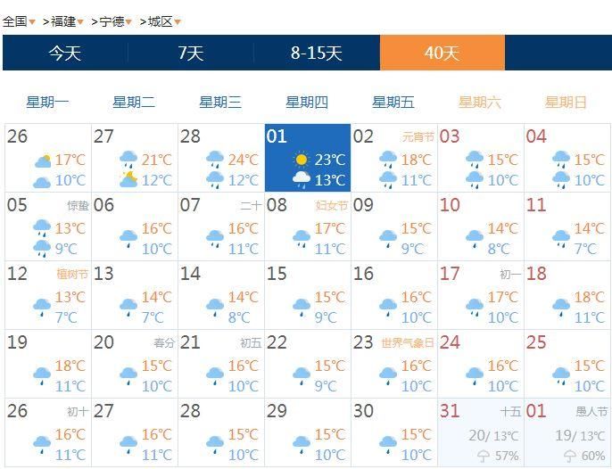 节后开工降温雨水来相伴!更扎心的是福建整个3月基本是雨雨雨雨雨