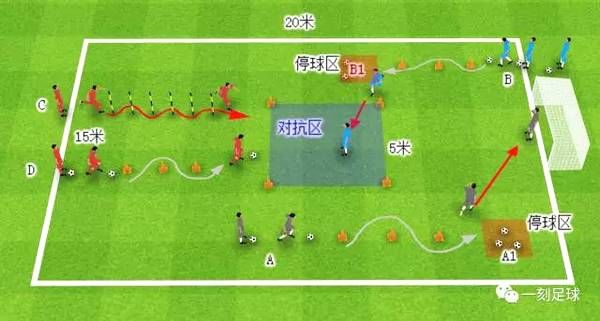 足球教案 |『技术训练』一刻U9-U10年龄段系列