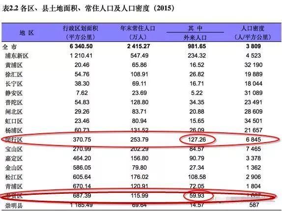 奉贤区导入人口_上海奉贤区(3)