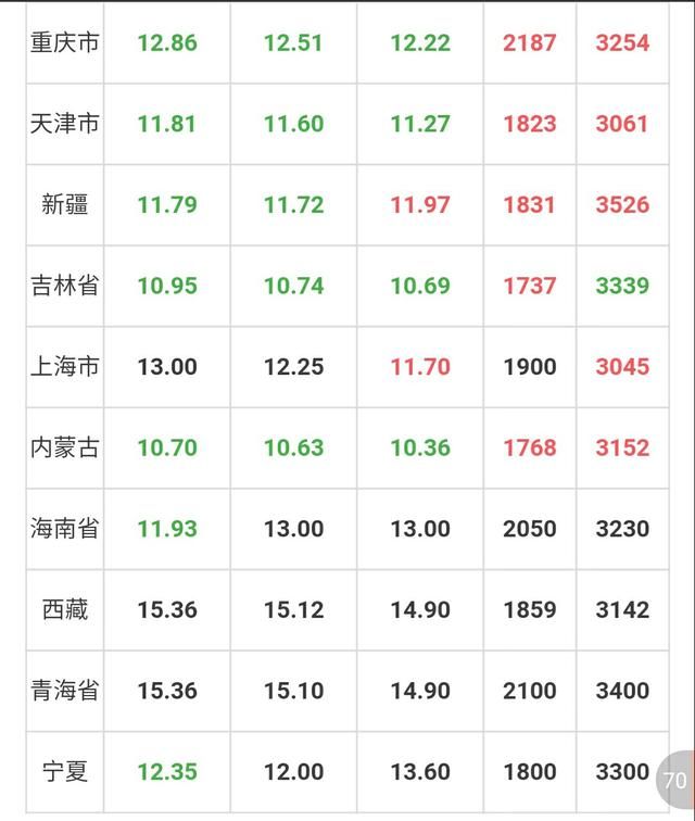 2018.02.28 全国猪价,价格持续走低，何时才能上涨