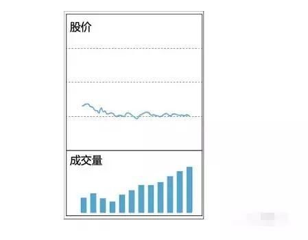 上万次验证的炒股经典口诀：教你用最“笨”的方法从股市中赚钱